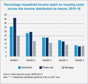 Housing Affordability Crisis - AgendaNi