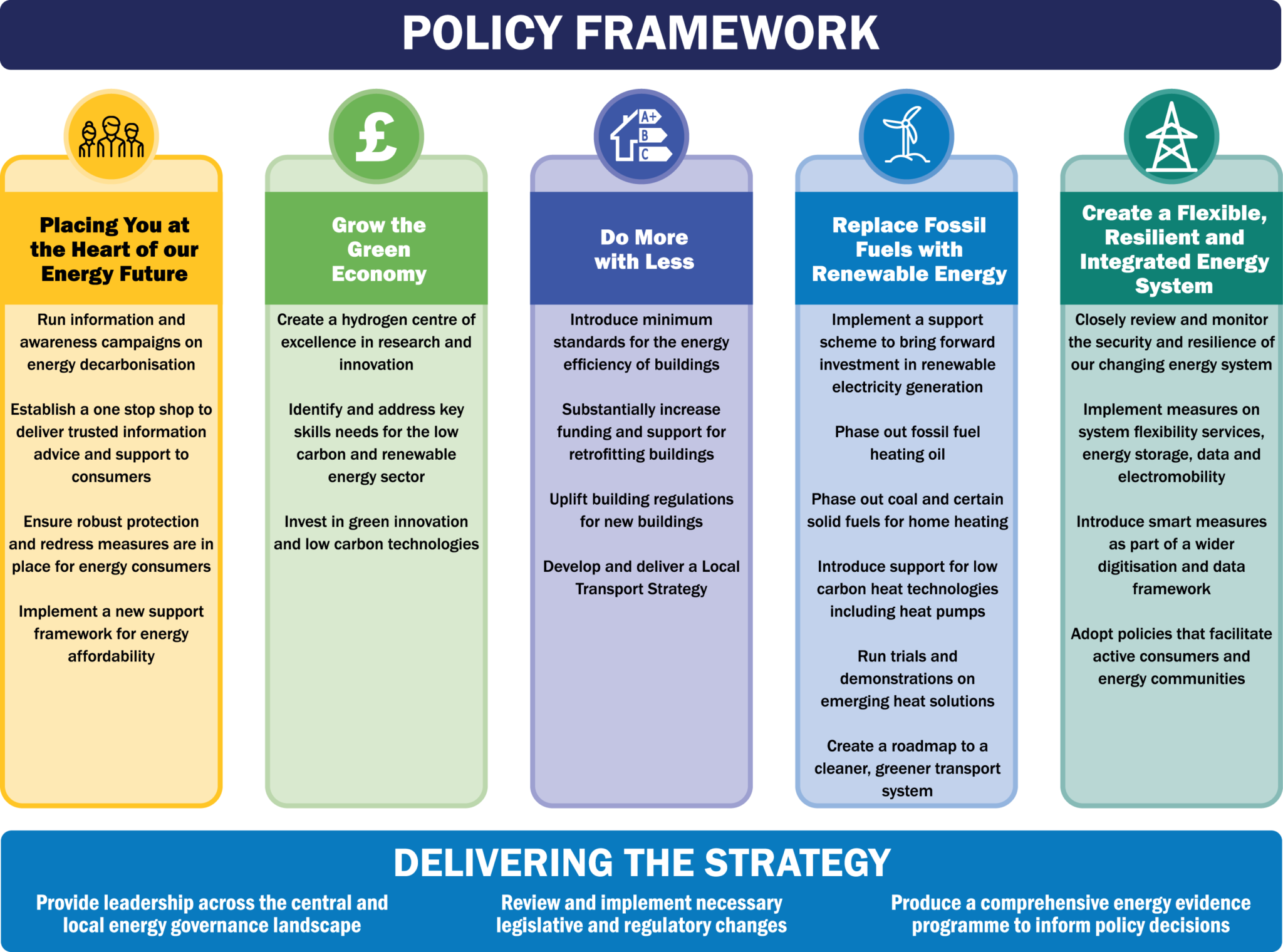 Energy Action Plan Includes Plans For RESS By 2030 Energy Ireland